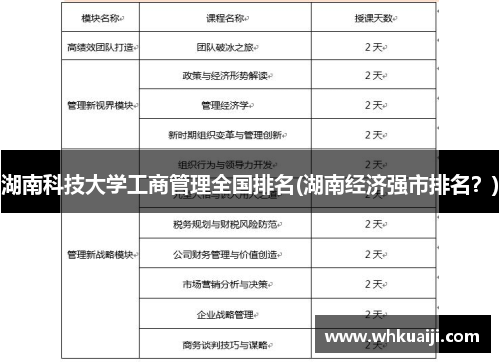 湖南科技大学工商管理全国排名(湖南经济强市排名？)