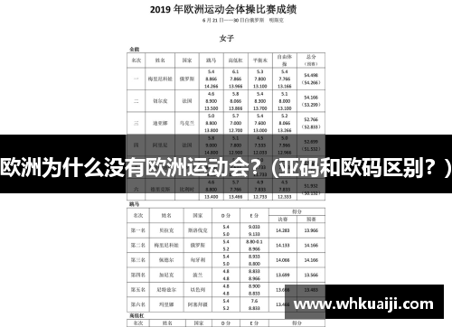 欧洲为什么没有欧洲运动会？(亚码和欧码区别？)